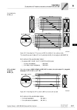 Preview for 317 page of SEW-Eurodrive MOVIDRIVE compact MCH41A System Manual