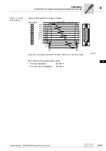 Preview for 319 page of SEW-Eurodrive MOVIDRIVE compact MCH41A System Manual