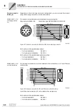 Preview for 320 page of SEW-Eurodrive MOVIDRIVE compact MCH41A System Manual