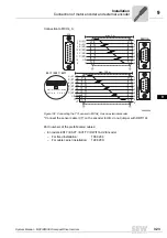 Preview for 323 page of SEW-Eurodrive MOVIDRIVE compact MCH41A System Manual