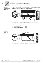 Preview for 324 page of SEW-Eurodrive MOVIDRIVE compact MCH41A System Manual