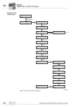 Preview for 332 page of SEW-Eurodrive MOVIDRIVE compact MCH41A System Manual