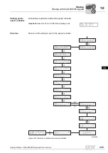 Preview for 335 page of SEW-Eurodrive MOVIDRIVE compact MCH41A System Manual