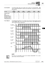 Preview for 339 page of SEW-Eurodrive MOVIDRIVE compact MCH41A System Manual