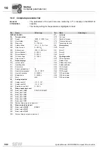 Preview for 342 page of SEW-Eurodrive MOVIDRIVE compact MCH41A System Manual