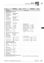 Preview for 343 page of SEW-Eurodrive MOVIDRIVE compact MCH41A System Manual