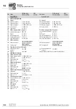 Preview for 344 page of SEW-Eurodrive MOVIDRIVE compact MCH41A System Manual