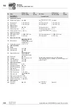 Preview for 346 page of SEW-Eurodrive MOVIDRIVE compact MCH41A System Manual