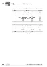 Preview for 390 page of SEW-Eurodrive MOVIDRIVE compact MCH41A System Manual