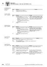 Preview for 396 page of SEW-Eurodrive MOVIDRIVE compact MCH41A System Manual