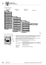 Preview for 398 page of SEW-Eurodrive MOVIDRIVE compact MCH41A System Manual