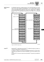 Preview for 399 page of SEW-Eurodrive MOVIDRIVE compact MCH41A System Manual