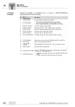 Preview for 400 page of SEW-Eurodrive MOVIDRIVE compact MCH41A System Manual