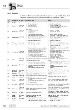 Preview for 402 page of SEW-Eurodrive MOVIDRIVE compact MCH41A System Manual