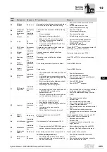 Preview for 403 page of SEW-Eurodrive MOVIDRIVE compact MCH41A System Manual