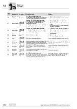 Preview for 404 page of SEW-Eurodrive MOVIDRIVE compact MCH41A System Manual