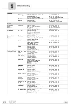 Preview for 418 page of SEW-Eurodrive MOVIDRIVE compact MCH41A System Manual