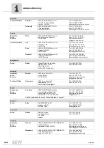 Preview for 420 page of SEW-Eurodrive MOVIDRIVE compact MCH41A System Manual