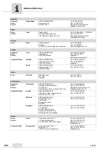 Preview for 422 page of SEW-Eurodrive MOVIDRIVE compact MCH41A System Manual