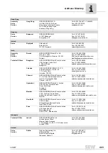 Preview for 423 page of SEW-Eurodrive MOVIDRIVE compact MCH41A System Manual