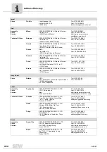 Preview for 424 page of SEW-Eurodrive MOVIDRIVE compact MCH41A System Manual