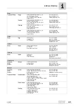 Preview for 425 page of SEW-Eurodrive MOVIDRIVE compact MCH41A System Manual