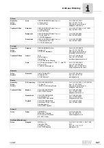 Preview for 427 page of SEW-Eurodrive MOVIDRIVE compact MCH41A System Manual