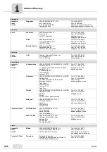 Preview for 428 page of SEW-Eurodrive MOVIDRIVE compact MCH41A System Manual