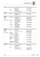 Preview for 429 page of SEW-Eurodrive MOVIDRIVE compact MCH41A System Manual