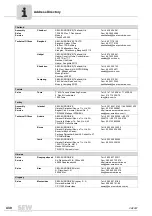 Preview for 430 page of SEW-Eurodrive MOVIDRIVE compact MCH41A System Manual