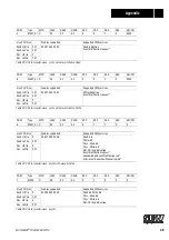 Preview for 49 page of SEW-Eurodrive MOVIDRIVE DFP11A Manual