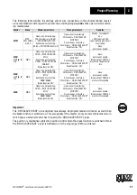 Preview for 11 page of SEW-Eurodrive MOVIDRIVE DRS11A Manual