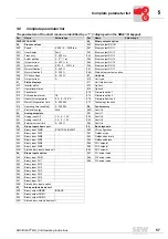 Preview for 59 page of SEW-Eurodrive MOVIDRIVE MD*60A Series Operating Instructions Manual