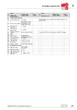 Preview for 67 page of SEW-Eurodrive MOVIDRIVE MD*60A Series Operating Instructions Manual