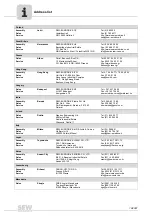 Preview for 96 page of SEW-Eurodrive MOVIDRIVE MD*60A Series Operating Instructions Manual