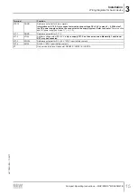 Preview for 15 page of SEW-Eurodrive Movidrive MDX60B Compact Operating Instructions