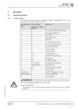 Preview for 19 page of SEW-Eurodrive Movidrive MDX60B Compact Operating Instructions