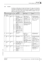 Preview for 25 page of SEW-Eurodrive Movidrive MDX60B Compact Operating Instructions