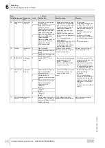 Preview for 26 page of SEW-Eurodrive Movidrive MDX60B Compact Operating Instructions