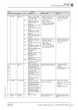 Preview for 27 page of SEW-Eurodrive Movidrive MDX60B Compact Operating Instructions