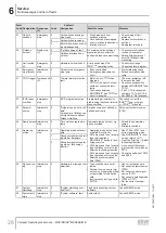 Preview for 28 page of SEW-Eurodrive Movidrive MDX60B Compact Operating Instructions