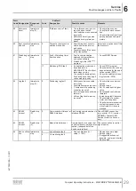 Preview for 29 page of SEW-Eurodrive Movidrive MDX60B Compact Operating Instructions