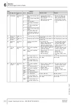 Preview for 30 page of SEW-Eurodrive Movidrive MDX60B Compact Operating Instructions