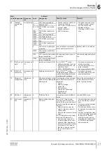 Preview for 31 page of SEW-Eurodrive Movidrive MDX60B Compact Operating Instructions