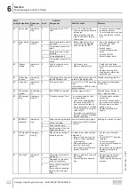 Preview for 32 page of SEW-Eurodrive Movidrive MDX60B Compact Operating Instructions