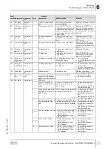 Preview for 33 page of SEW-Eurodrive Movidrive MDX60B Compact Operating Instructions