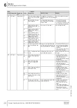 Preview for 34 page of SEW-Eurodrive Movidrive MDX60B Compact Operating Instructions