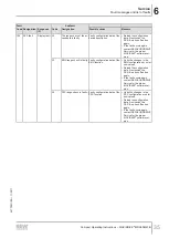 Preview for 35 page of SEW-Eurodrive Movidrive MDX60B Compact Operating Instructions