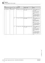 Preview for 36 page of SEW-Eurodrive Movidrive MDX60B Compact Operating Instructions