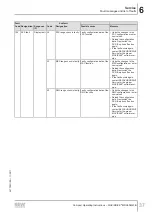 Preview for 37 page of SEW-Eurodrive Movidrive MDX60B Compact Operating Instructions